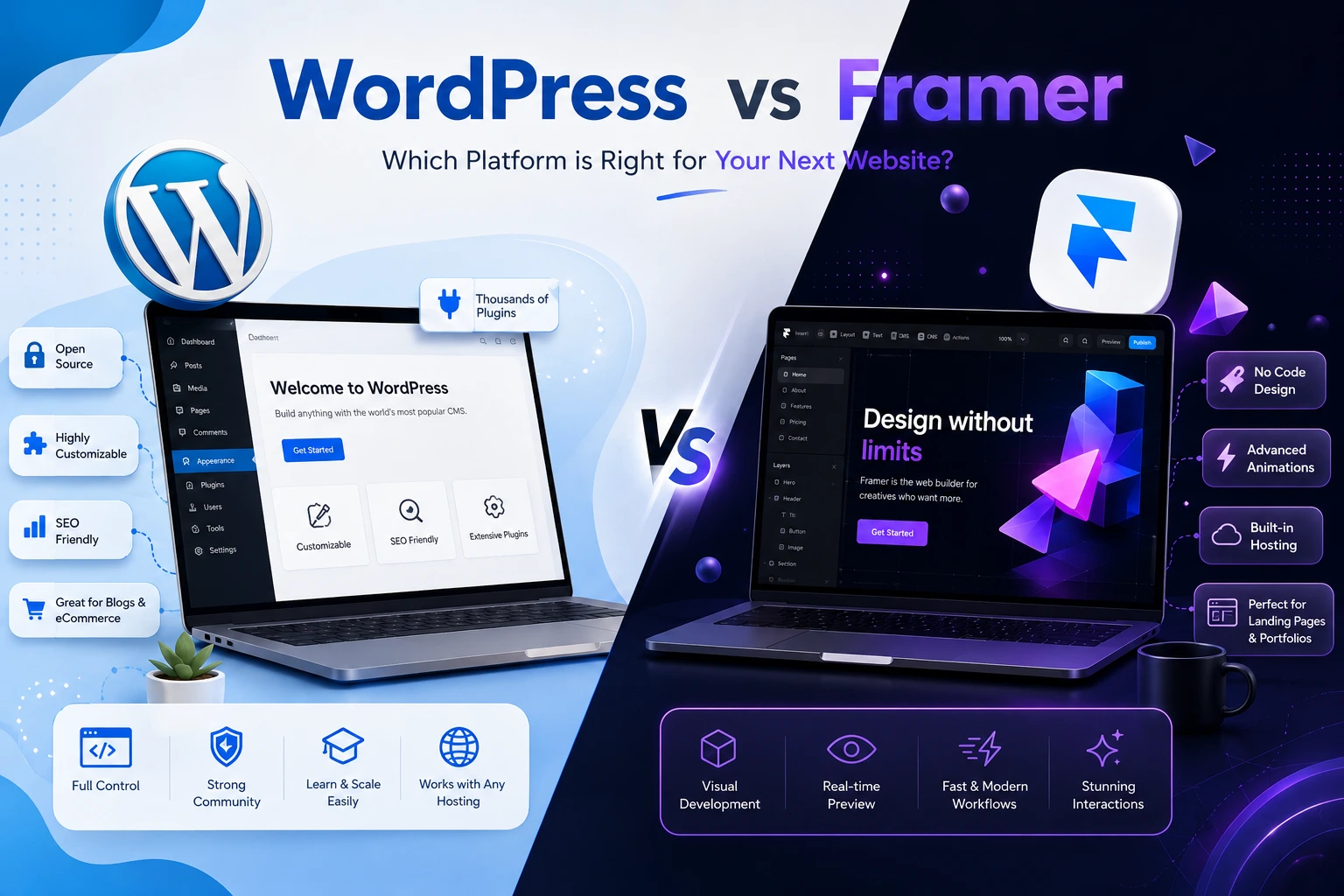 WordPress vs Framer: Which is best for SEO and Heavy Websites, especially Big Organizations